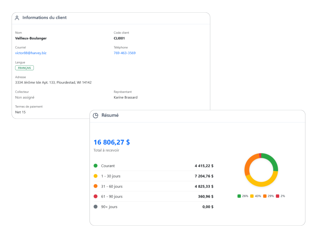 Fiche client complète avec contacts, historique et solde - FinovRelance