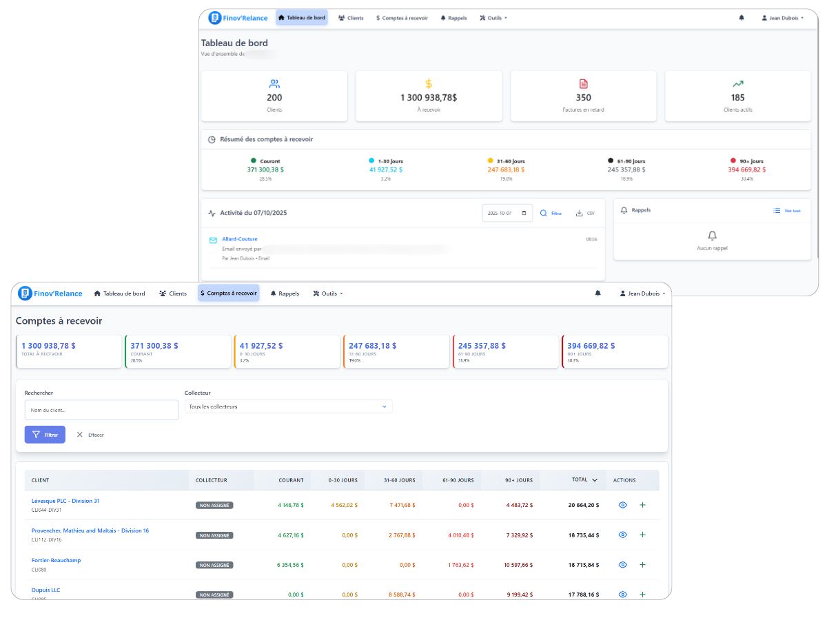Tableau de bord des comptes à recevoir avec filtres et indicateurs - FinovRelance