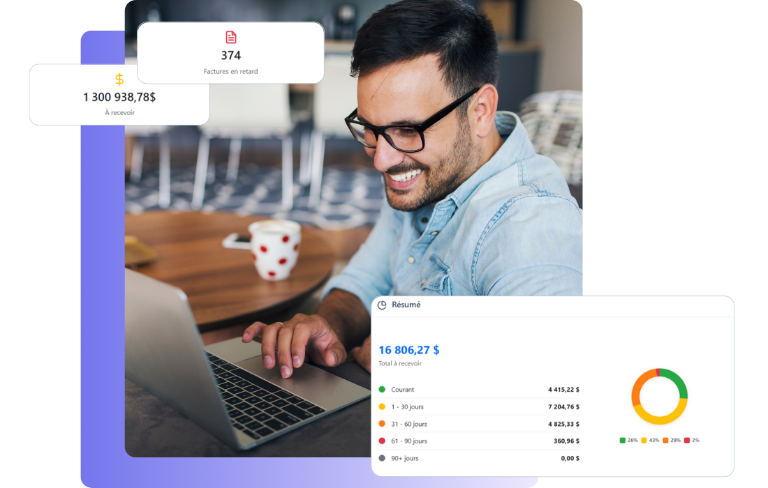 Tableau de bord FinovRelance - Gestion des comptes clients avec 374 factures en retard et 1,3M$ à recevoir